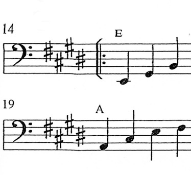 Blues Solo Accompaniment (Dots)